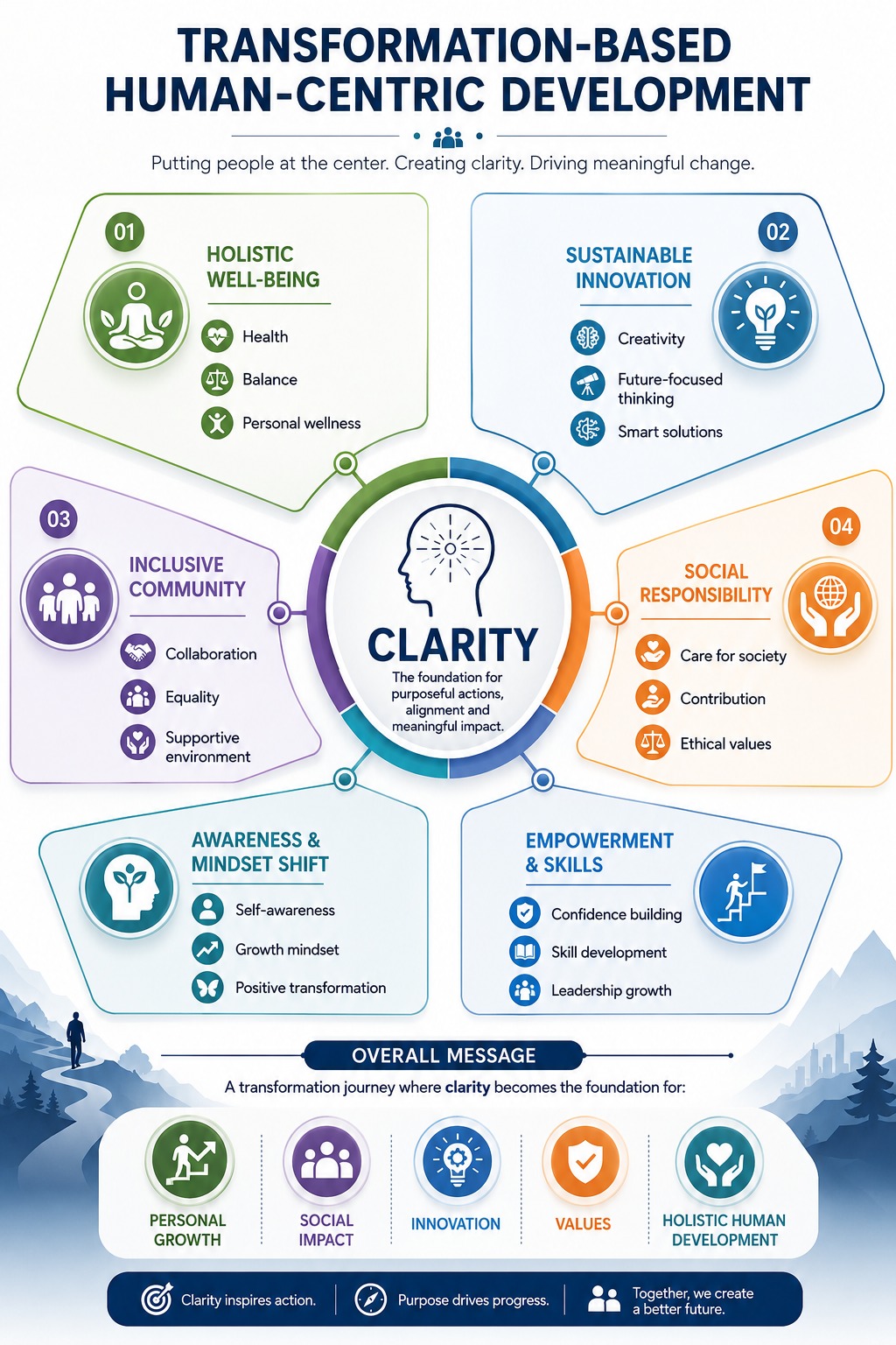 Why Clarity is Important